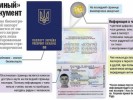Мізрах Ігор: як отримати біометричний паспорт і подорожувати без віз по Європі